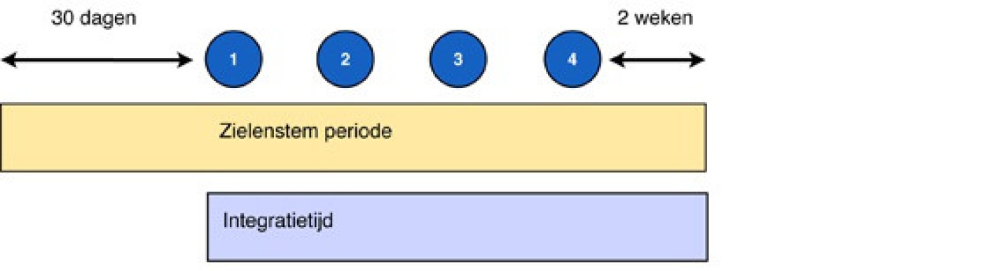 afb zielenstem periode & int.+ uitw. tijd, pages 4,3 - versie 2.jpg