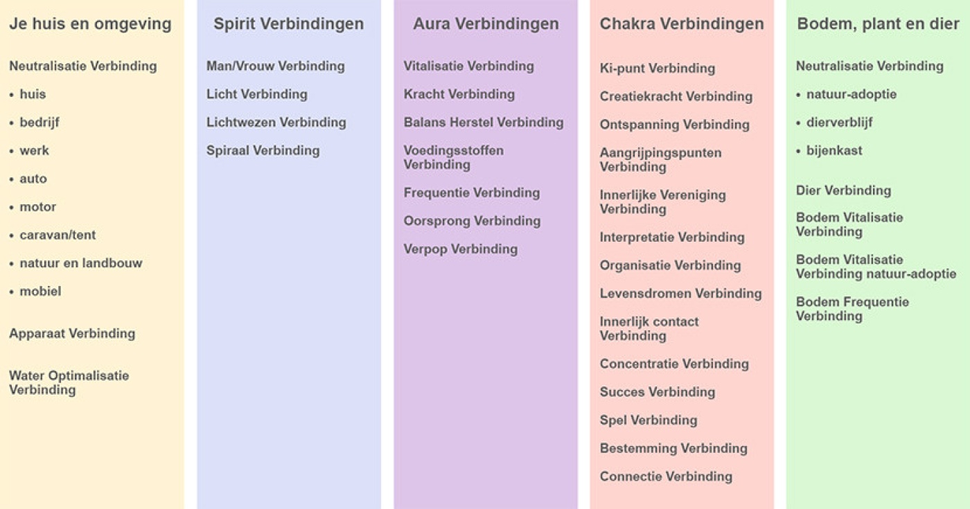 behandelingen, verbindingen en producten schema's 23-05-'18-1.jpg