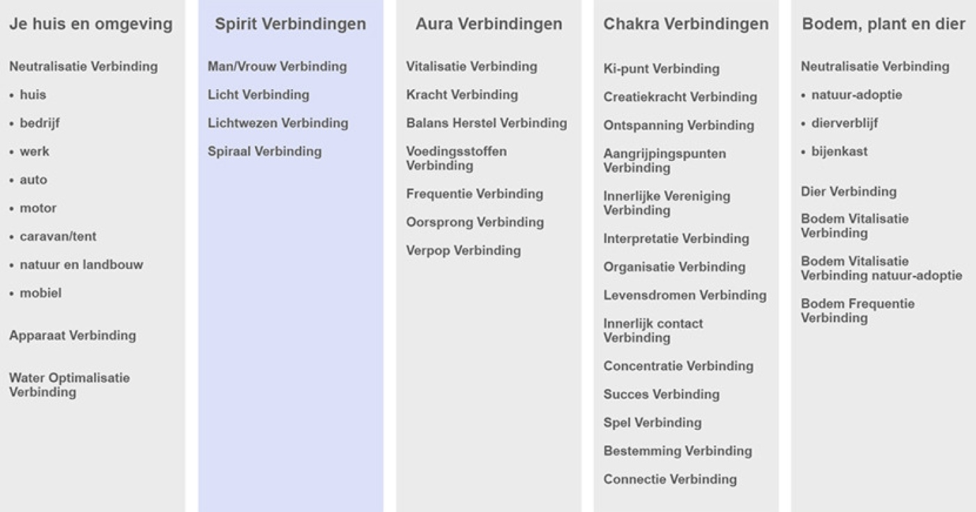 behandelingen, verbindingen en producten schema's 23-05-'18-3.jpg