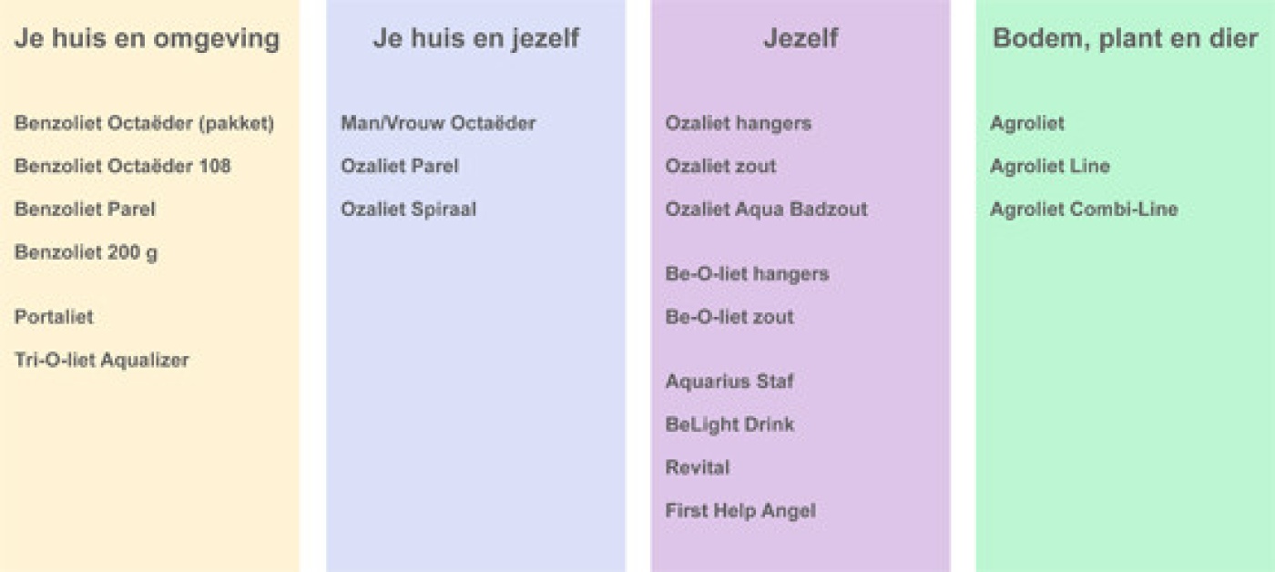 behandelingen, verbindingen en producten schema's-6.jpg