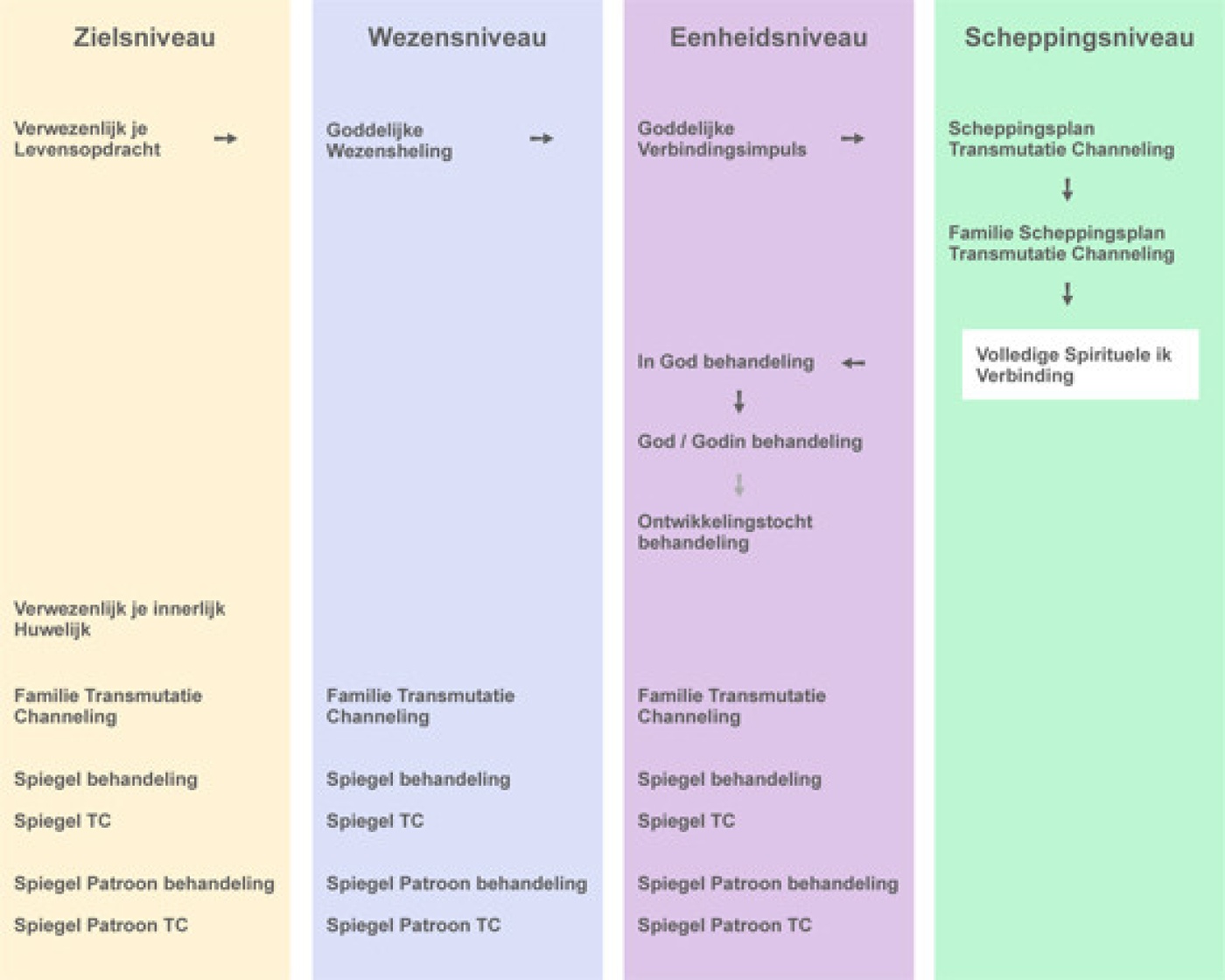 behandelingen, verbindingen en producten schema's feb 14-1.jpg