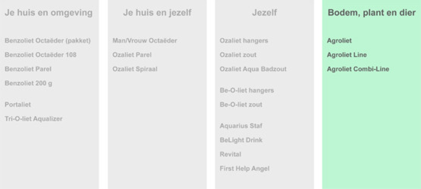 producten bodem, plant en dier.jpg